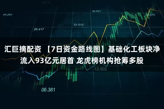 汇巨摘配资 【7日资金路线图】基础化工板块净流入93亿元居首 龙虎榜机构抢筹多股